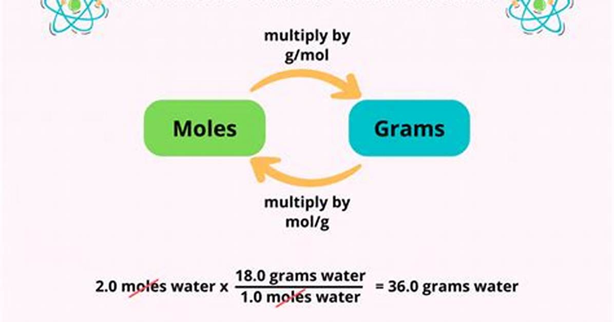 Convert 1 Moles of Erbium to Grams (1 Moles of Er to G)