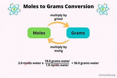 Convert 1 Moles of Erbium to Grams (1 Moles of Er to G)
