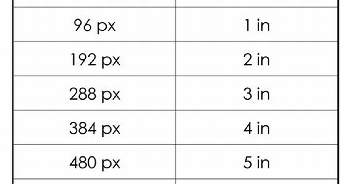Convert 204 Pixels to Inches (204 Px to Inches)