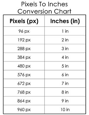 Convert 204 Pixels to Inches (204 Px to Inches)
