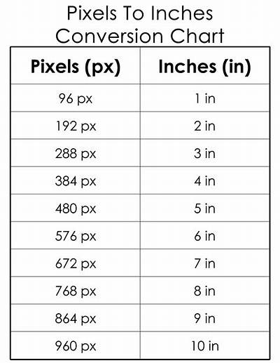 Convert 204 Pixels to Inches (204 Px to Inches)