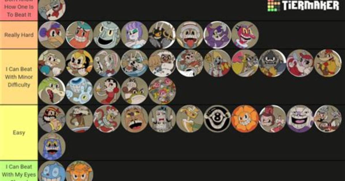 Cuphead Dlc Bosses Ranked: Hardest to Easiest - Sarkariresult