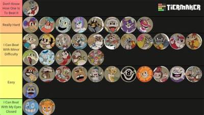 Cuphead Dlc Bosses Ranked: Hardest to Easiest - Sarkariresult