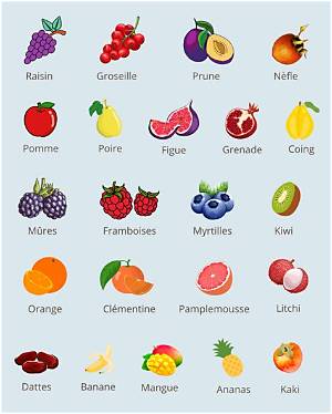 D Ou Viennent Les Fruits De La Passion?