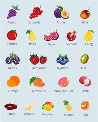 D Ou Viennent Les Fruits De La Passion?