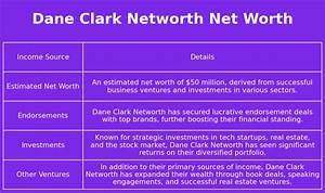 Dane Clark Net Worth