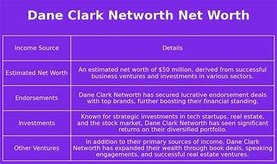 Dane Clark Net Worth