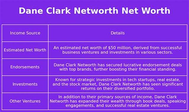 Dane Clark Net Worth