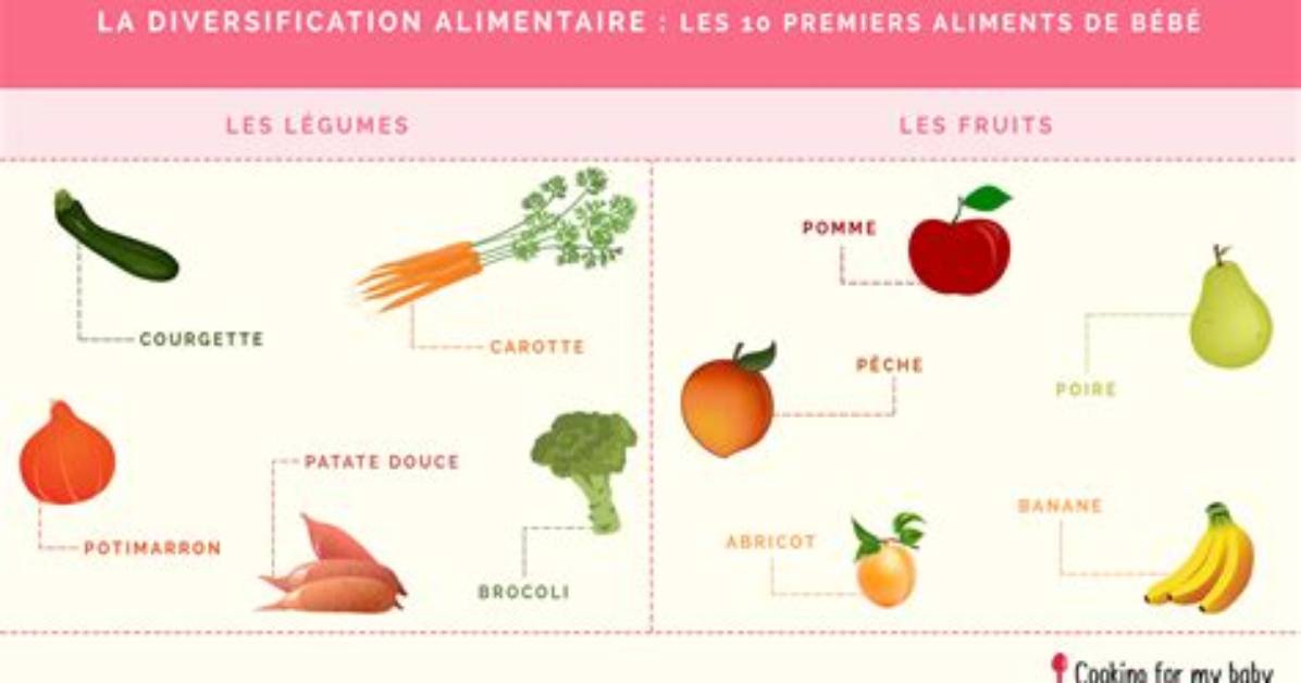 Diversification Quand Commencer Les Fruits?