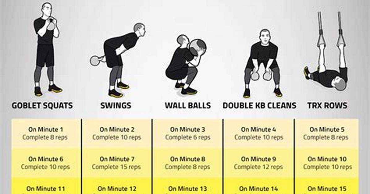 Emom Workouts to Add to Your Routine