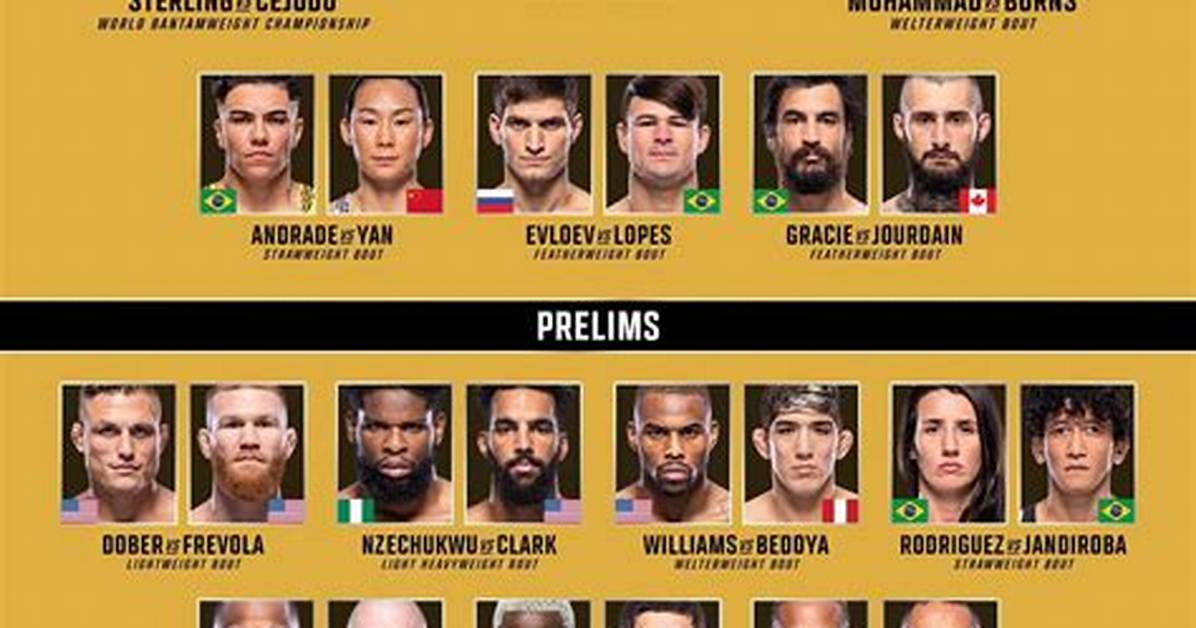 Final Card for Tonight’s Ufc 128 “Shogun Vs. Jones” Ppv