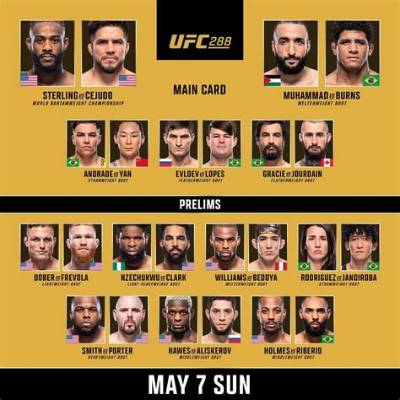 Final Card for Tonight’s Ufc 128 “Shogun Vs. Jones” Ppv