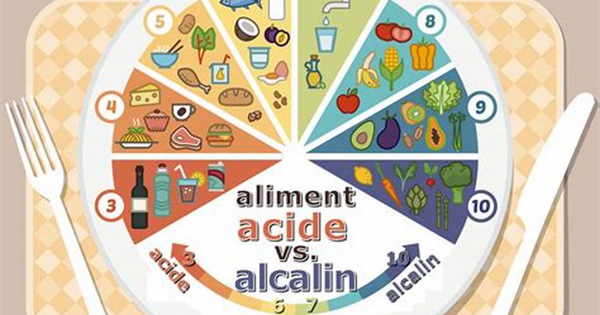 Fruits Acides Ou Alcalins?