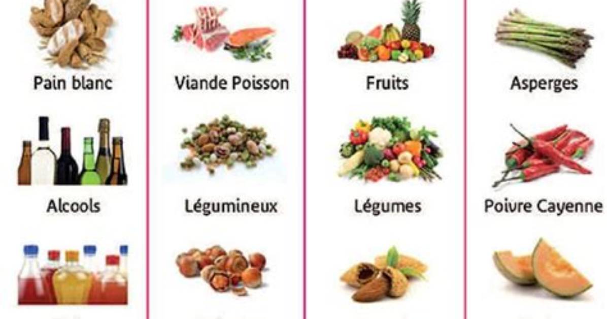 Fruits Acides Ou Basiques?