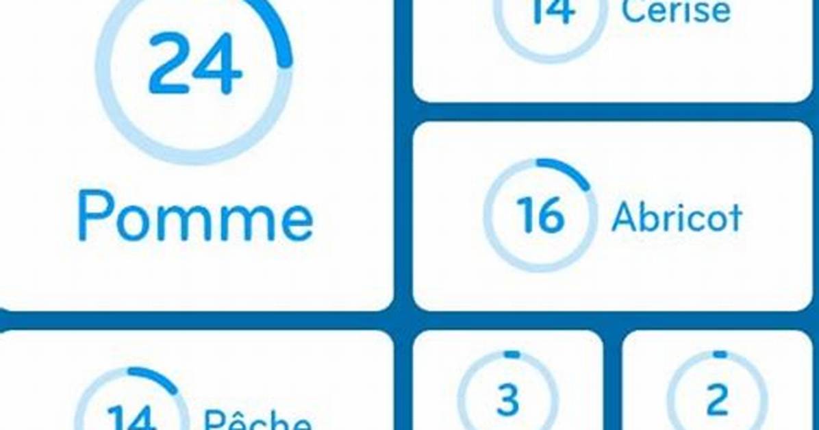 Fruits Avec Pepins Ou Noyaux 94?