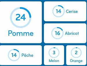 Fruits Avec Pepins Ou Noyaux 94?