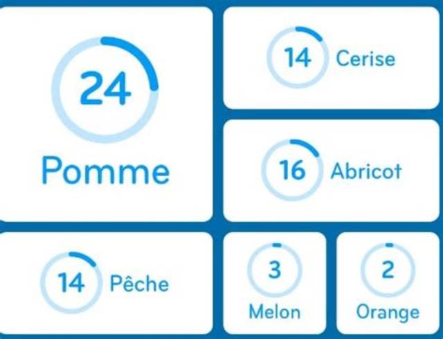 Fruits Avec Pepins Ou Noyaux 94?