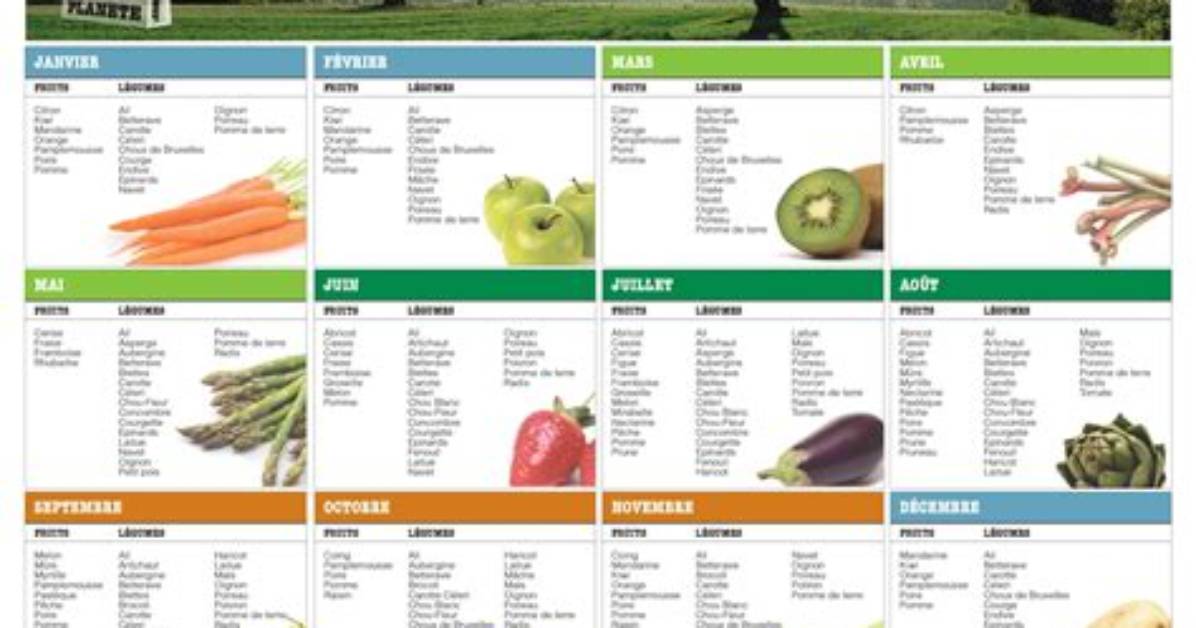 Fruits Ou L%C3%A9Gumes Commen%C3%A7Ant Par J 300. Jpg