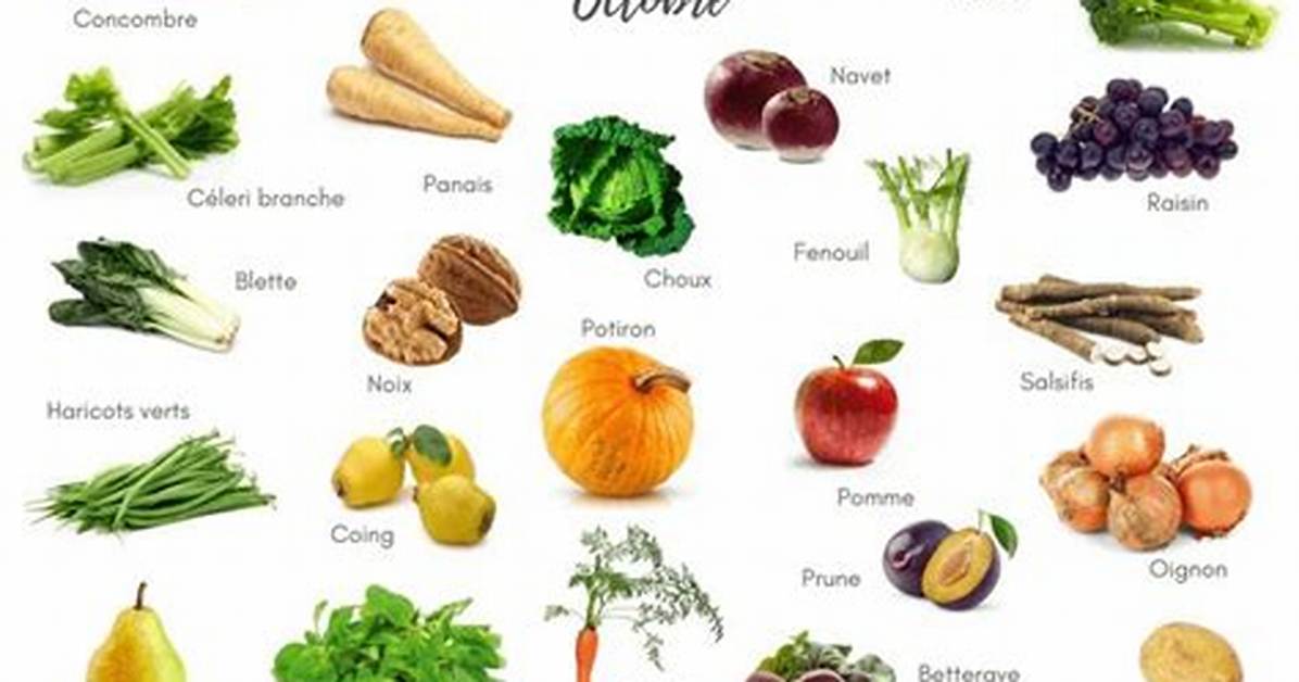 Fruits Ou L%C3%A9Gumes En X 300. Jpg