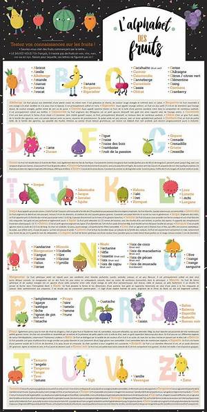 Fruits Ou Legume En Z?