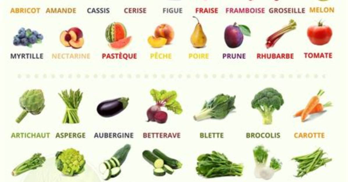 Fruits Ou Legumes En I?