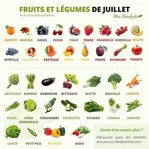 Fruits Ou Legumes En I?