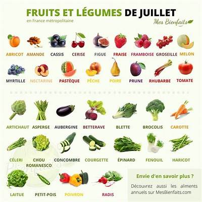 Fruits Ou Legumes En I?