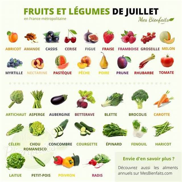 Fruits Ou Legumes En I?