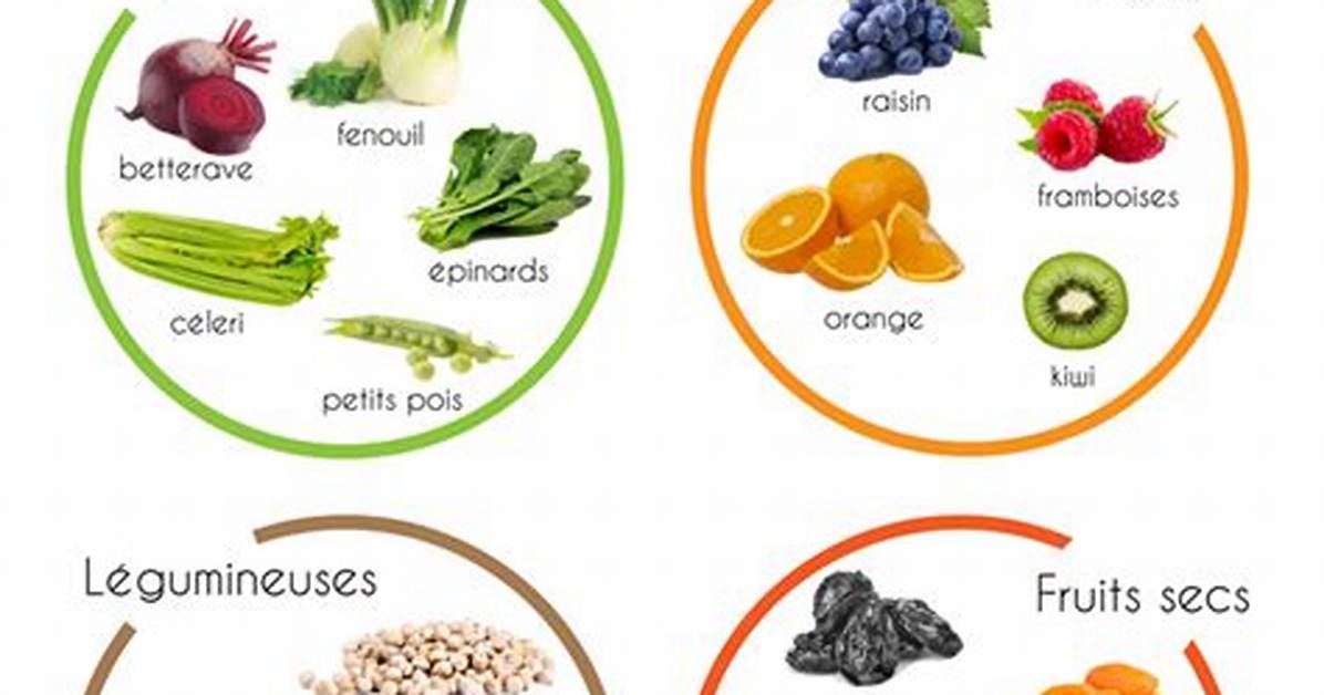 Fruits Qui Constipent B%C3%A9B%C3%A9 1200. Jpg