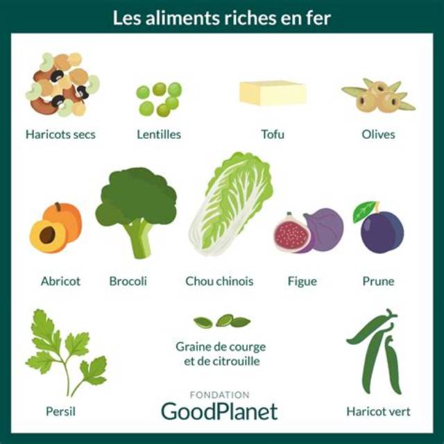 Fruits Qui Contiennent Du Fer?