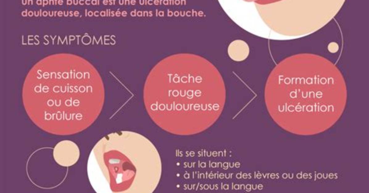 Fruits Qui Donnent Des Aphtes?