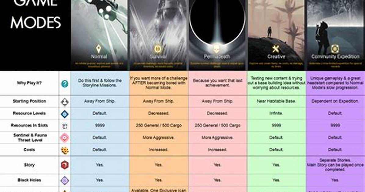 Game Modes, Game Types & Playlists in Gears of War 5