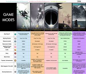 Game Modes, Game Types & Playlists in Gears of War 5