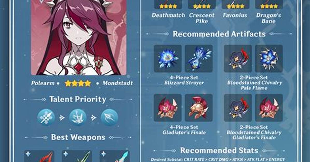 Genshin Impact Rosaria Build - Banner, Ascension Materials, and Skills