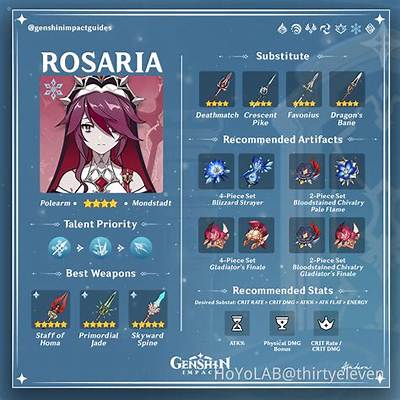 Genshin Impact Rosaria Build - Banner, Ascension Materials, and Skills