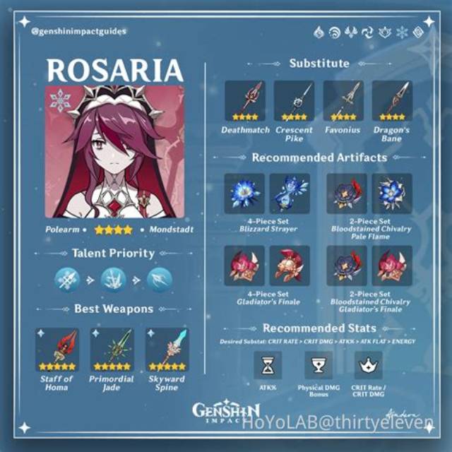 Genshin Impact Rosaria Build - Banner, Ascension Materials, and Skills