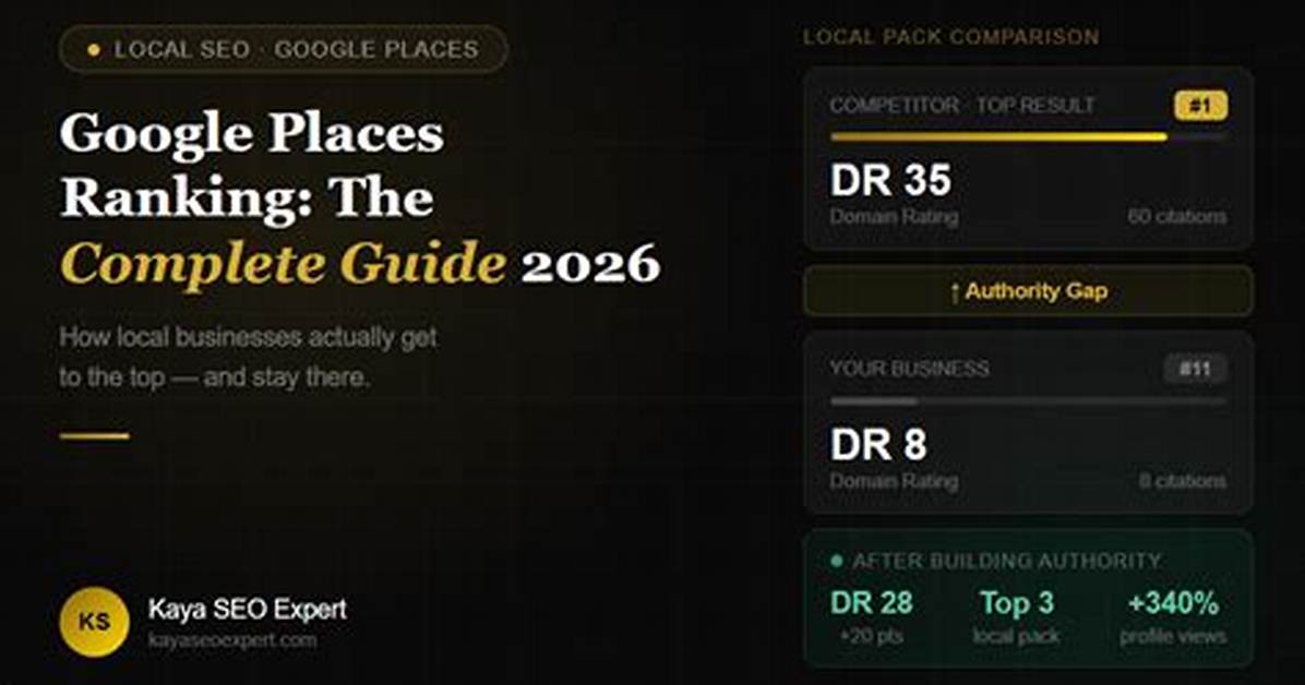 Google Places Ranking Tracking Software: the Perfect Guide for Monitoring the Effectiveness of Local Seo Search