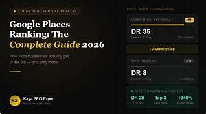Google Places Ranking Tracking Software: the Perfect Guide for Monitoring the Effectiveness of Local Seo Search