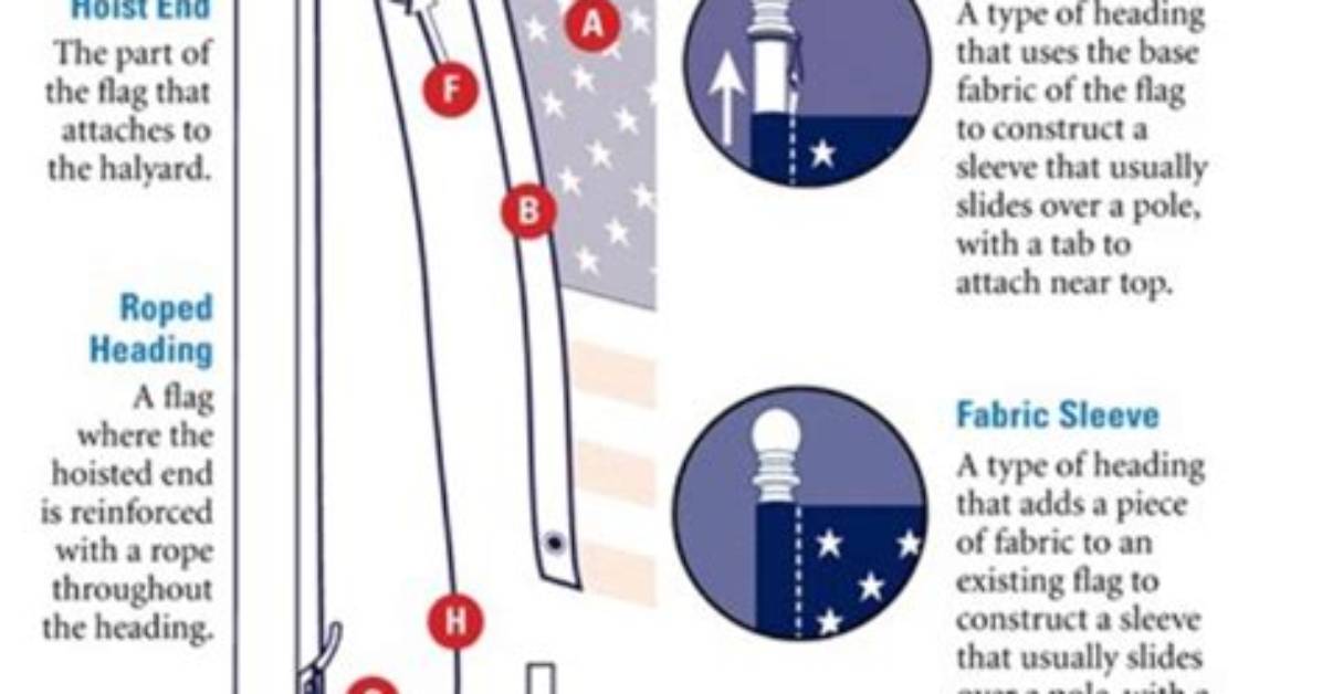 How Do You Attach a Flag to a Rope and Toggle?