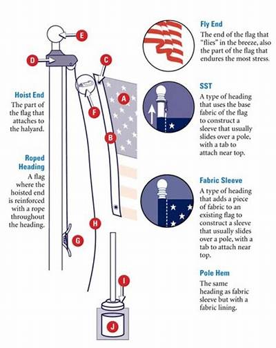 How Do You Attach a Flag to a Rope and Toggle?