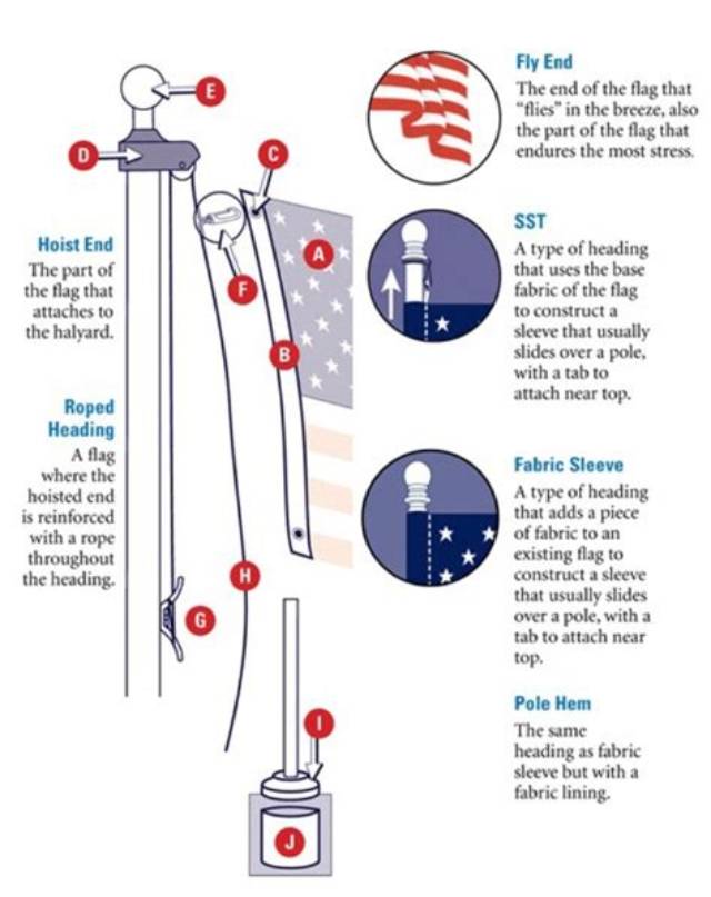 How Do You Attach a Flag to a Rope and Toggle?