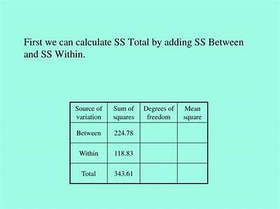 How Do You Calculate Ss Between Ss?