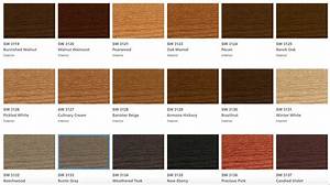 How Long Does Sherwin Williams Stain Need to Dry Before Rain?