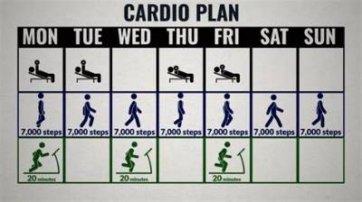 How Long Should You Spend on Cardio? We Asked Trainers