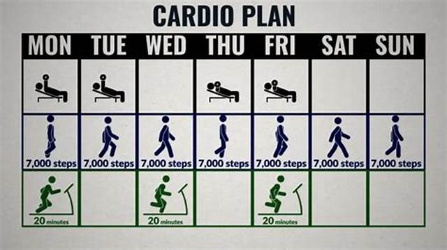 How Long Should You Spend on Cardio? We Asked Trainers