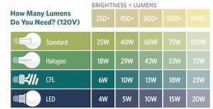 How Many Lumens Is a 15 Watt Bulb?