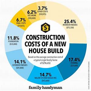 How Much Did a New House Cost in 1980?