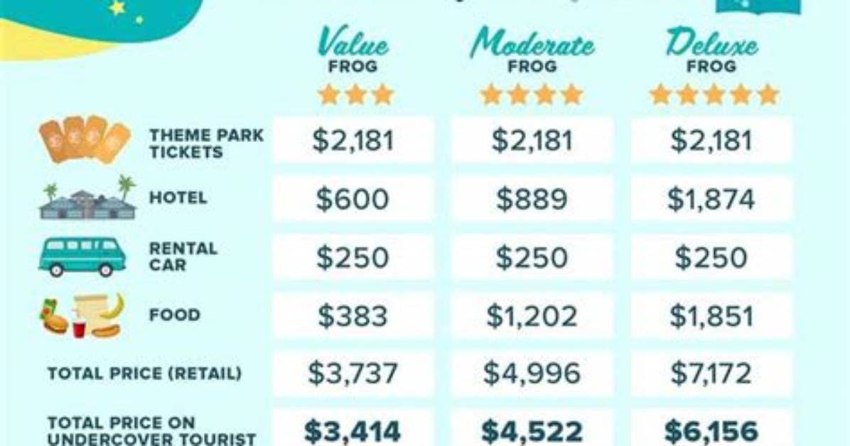 How Much Does It Cost to Go Across the Chesapeake Bay Bridge?