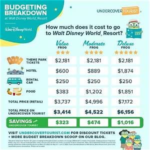 How Much Does It Cost to Go Across the Chesapeake Bay Bridge?