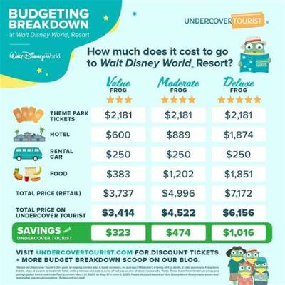 How Much Does It Cost to Go Across the Chesapeake Bay Bridge?